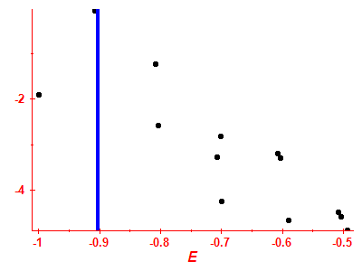Strength function log